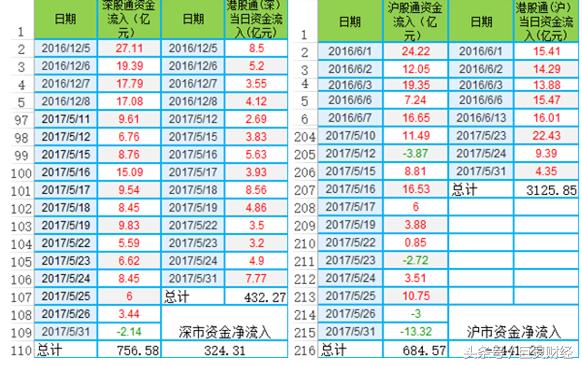 沪深港通资金流入流出意味着什么,沪深港通资金流向通达信
