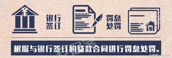 房贷忘记还怎么办,房贷到期未还银行会如何处理