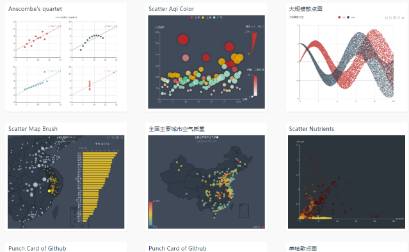 商业智能数据可视化分析,plotly数据可视化