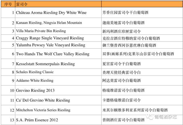 哪款雷司令最好,新手买哪款雷司令