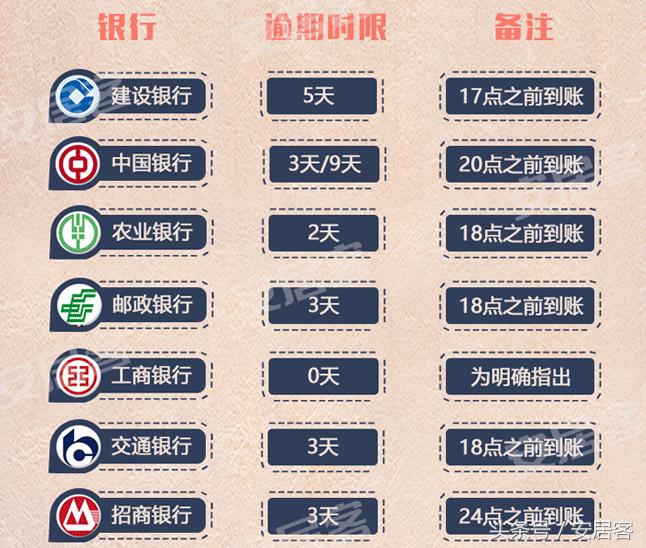 房贷忘记还怎么办,房贷到期未还银行会如何处理