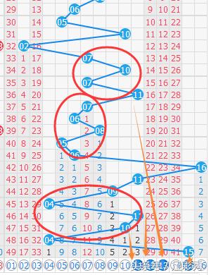 双色球第18028期蓝球分析,双色球17074期预测分析