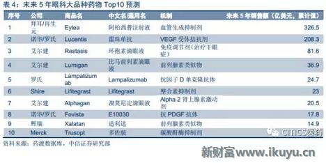 中国眼科治疗近视眼最新突破,国内眼科青光眼