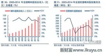 中国眼科治疗近视眼最新突破,国内眼科青光眼