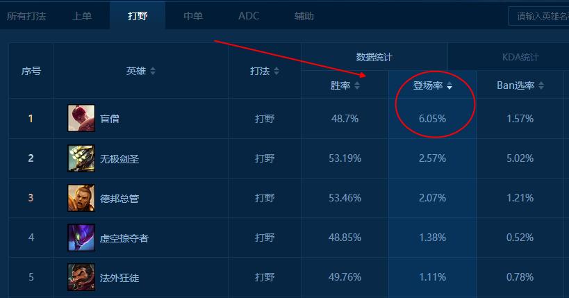 lol最让人心动的英雄,lol最惹人喜欢的皮肤