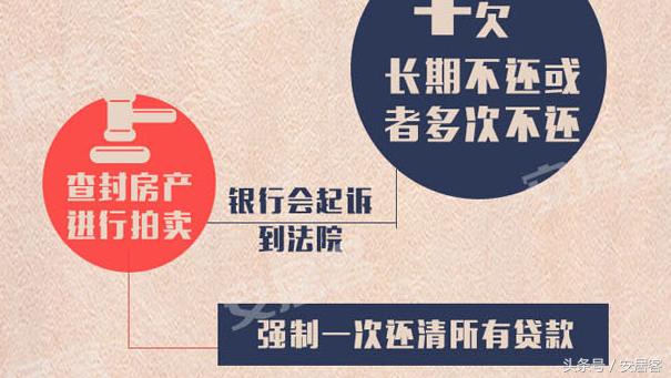 房贷忘记还怎么办,房贷到期未还银行会如何处理