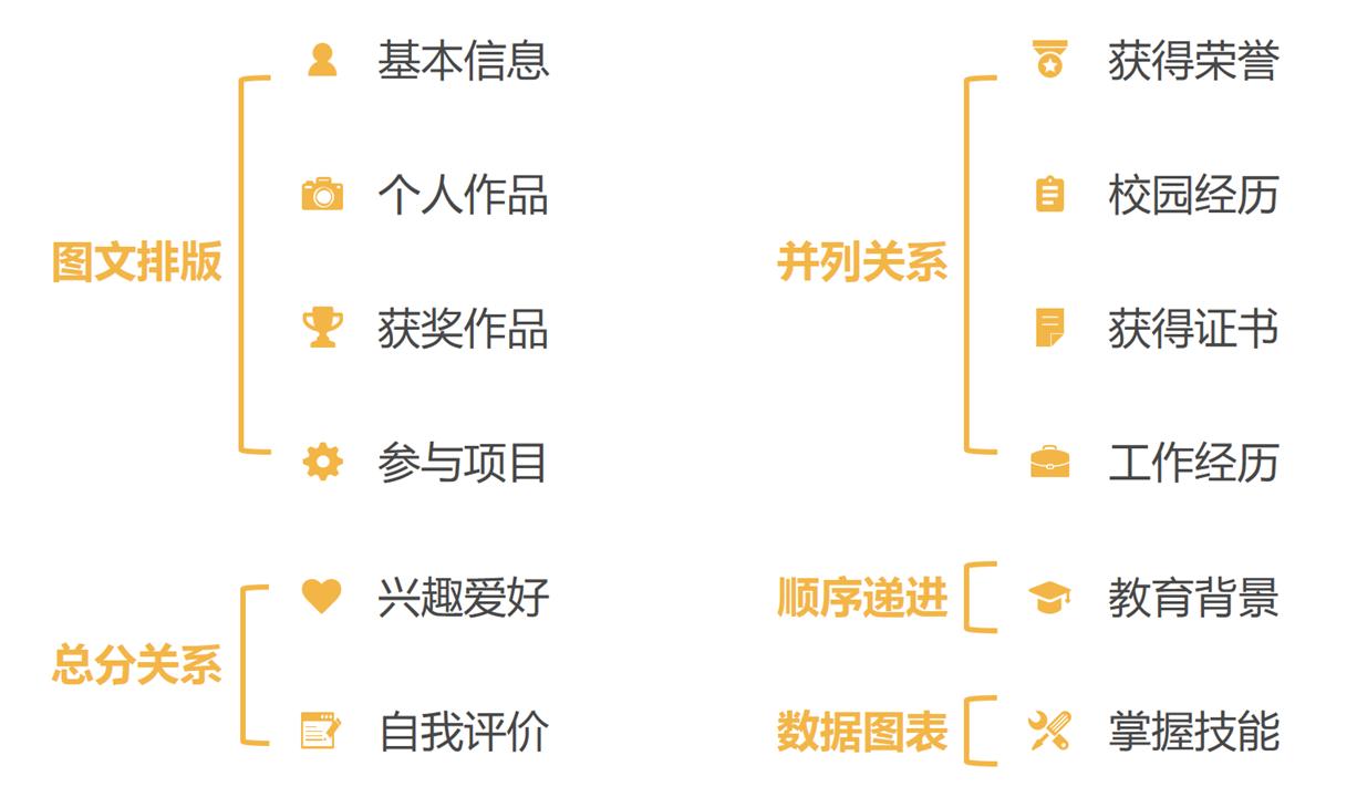 面试自我介绍ppt免费模板,视频面试自我介绍ppt