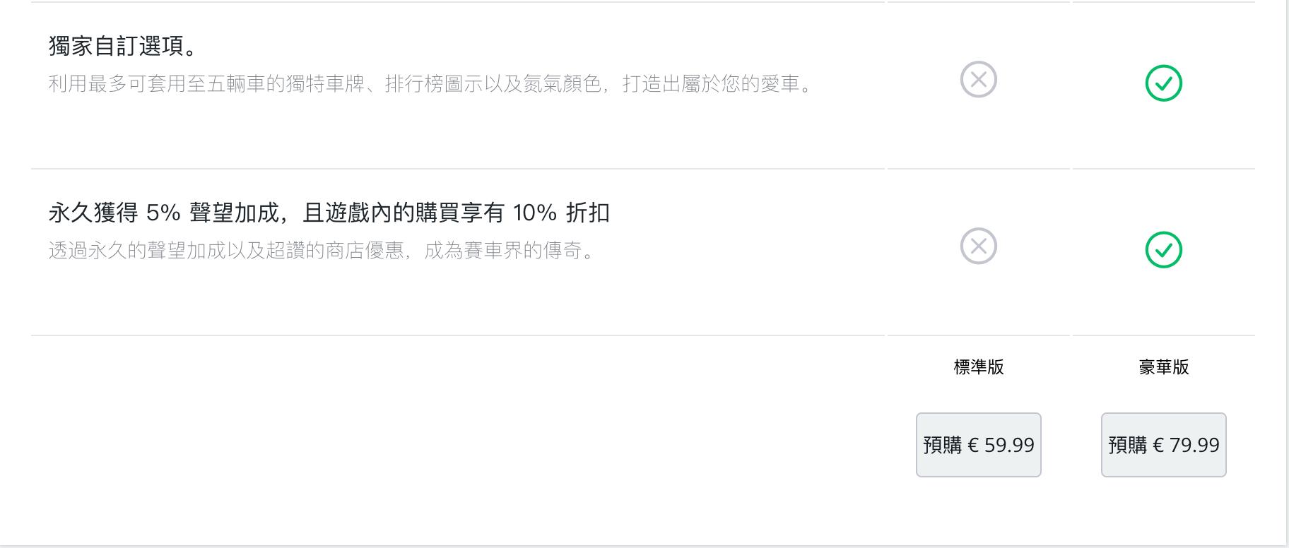 极品飞车20春季打折,极品飞车21预购