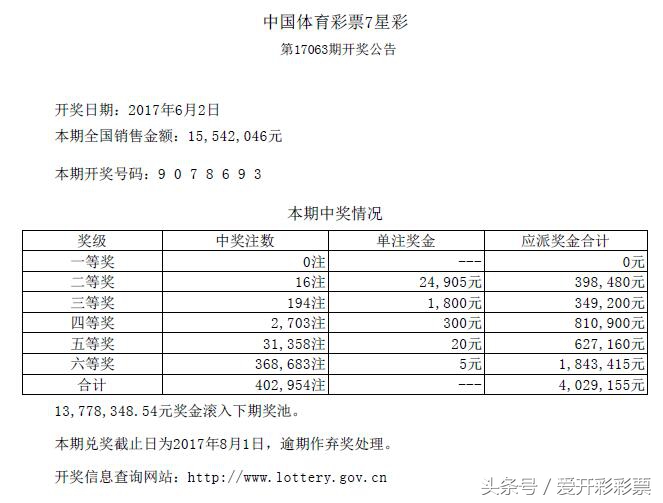 开奖号码早知道2022010期,开奖公告七位数体彩