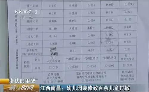 如何检测甲醛中毒,甲醛眼睛中毒症状