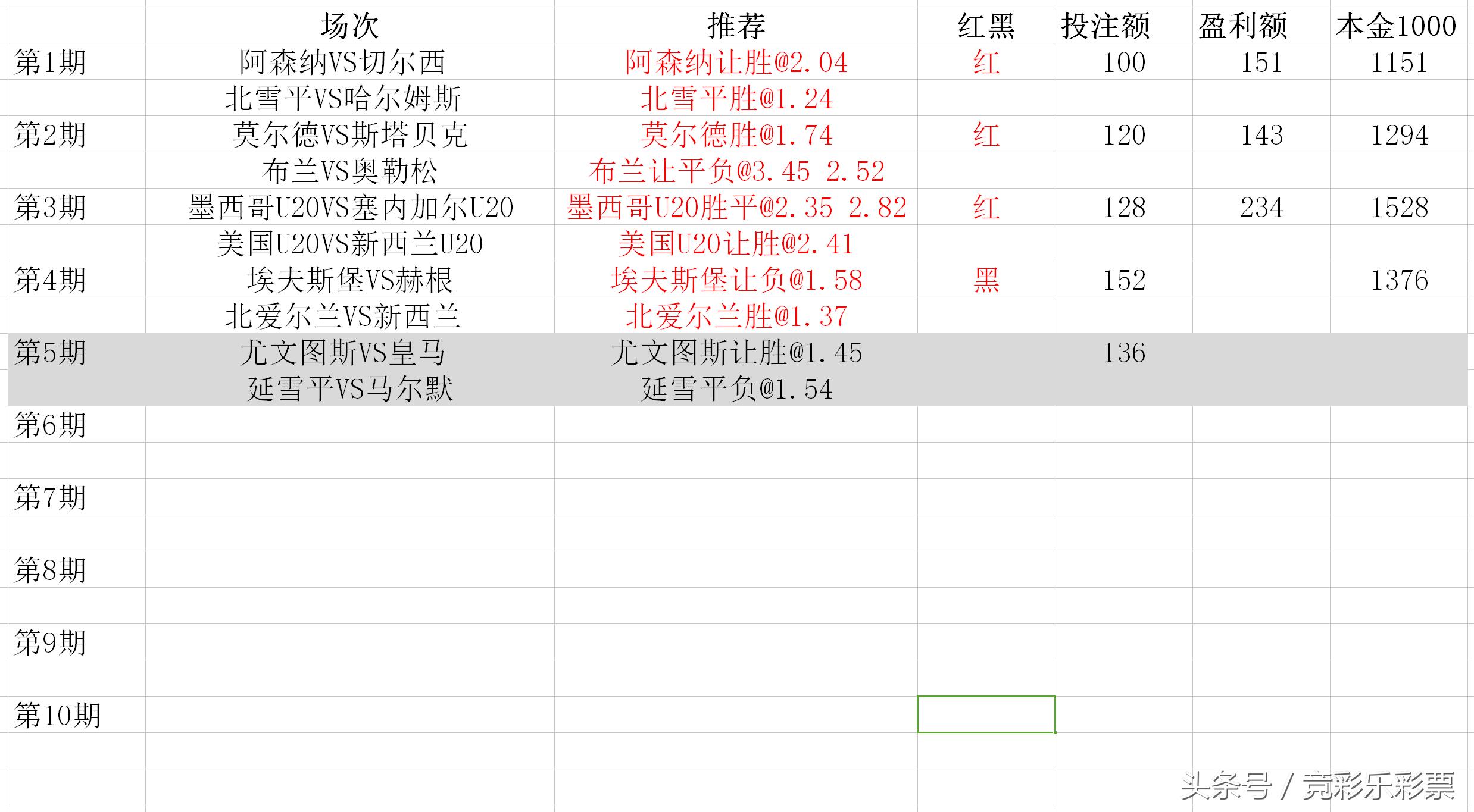 竞彩足球8串1六七八关全中奖金,竞彩二串一5期计划
