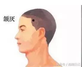 人体穴位大全——颔厌穴：头痛、耳鸣、眩晕、齿痛等