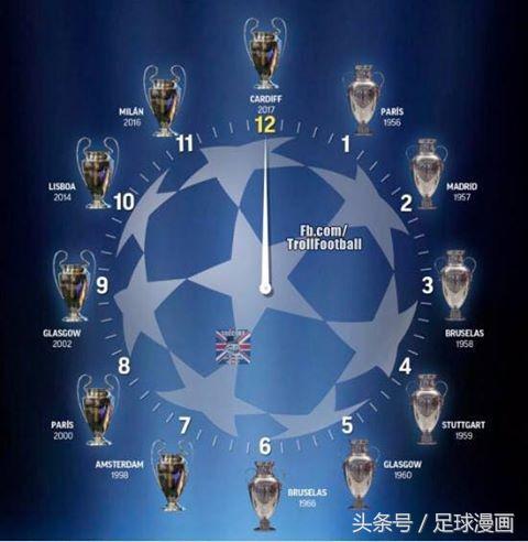 皇马淘汰布冯,足球漫画皇马拜仁