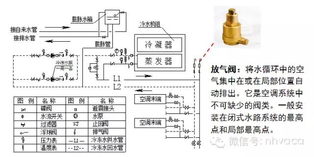 全面详解空调水系统及其设计