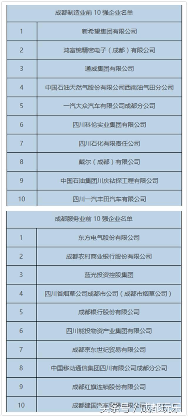 成都高薪工作有哪些,成都找工作月薪6000以上