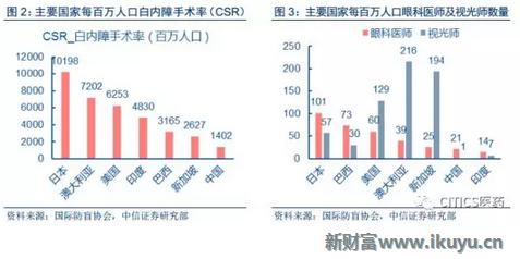中国眼科治疗近视眼最新突破,国内眼科青光眼