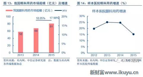 中国眼科治疗近视眼最新突破,国内眼科青光眼