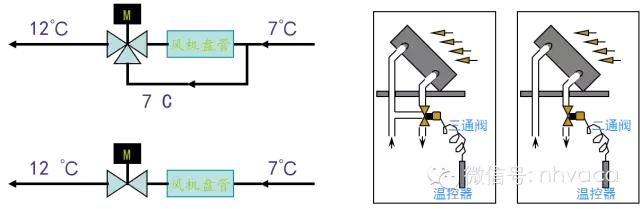 全面详解空调水系统及其设计
