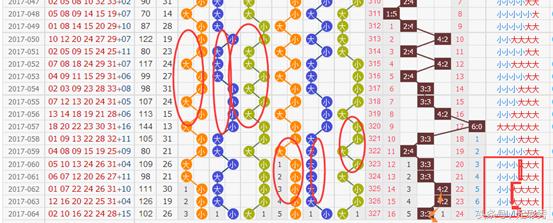 双色球第18028期蓝球分析,双色球17074期预测分析