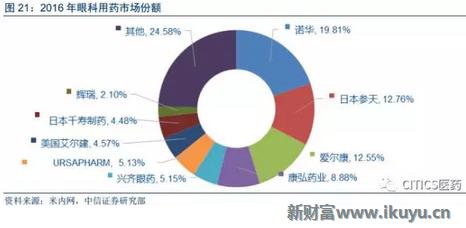 中国眼科治疗近视眼最新突破,国内眼科青光眼