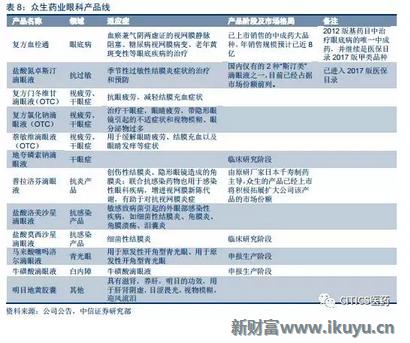 中国眼科治疗近视眼最新突破,国内眼科青光眼