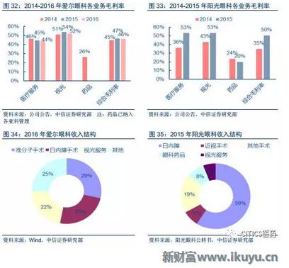中国眼科治疗近视眼最新突破,国内眼科青光眼
