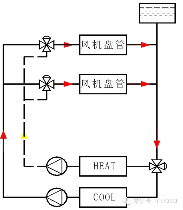 全面详解空调水系统及其设计