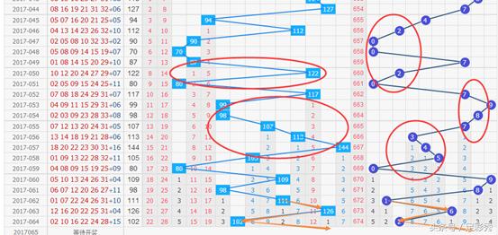 双色球第18028期蓝球分析,双色球17074期预测分析