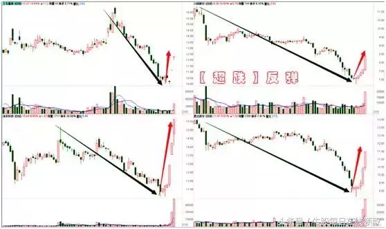 股票出现假阴线后市如何,大盘连续出现假阳线