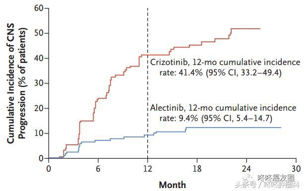 艾乐替尼真的有效吗,艾乐替尼的作用靶点
