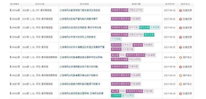 瑞风s3最低价优惠3万,瑞风s3高配裸车多少钱