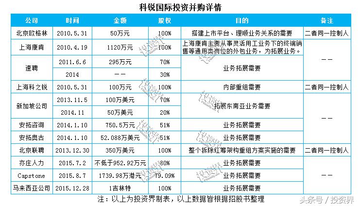 a股人工智能顶级公司,科锐国际经纬