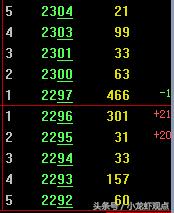 主力高位压单的意图,盘口出现压单是什么原因
