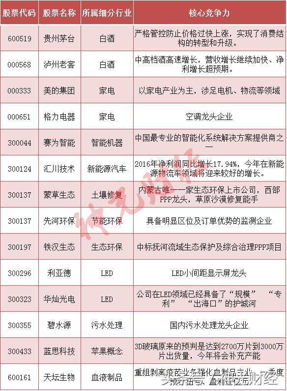 三大板块的股票分析,超高利润的10只冷门白马股名单