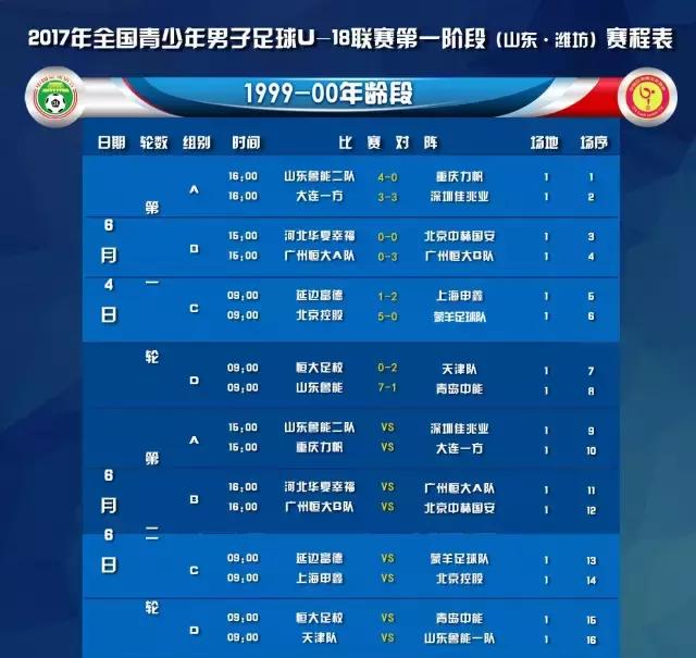 灞变笢椴佽兘娉板北vs闈掑矝涓兘2021,2013璧涘闈掑矝涓兘vs灞变笢椴佽兘鎵撴灦