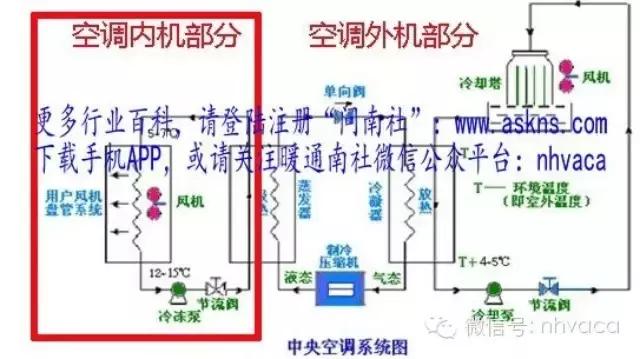 全面详解空调水系统及其设计
