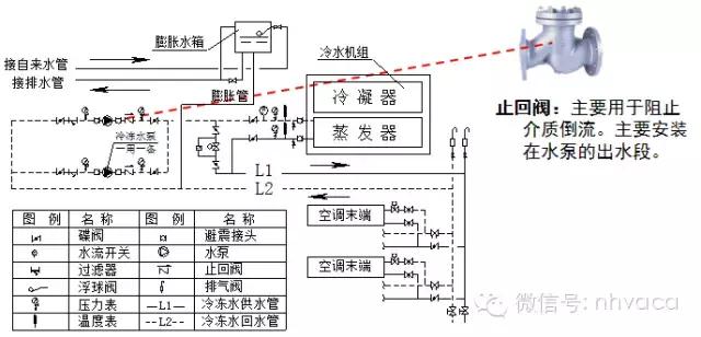 全面详解空调水系统及其设计