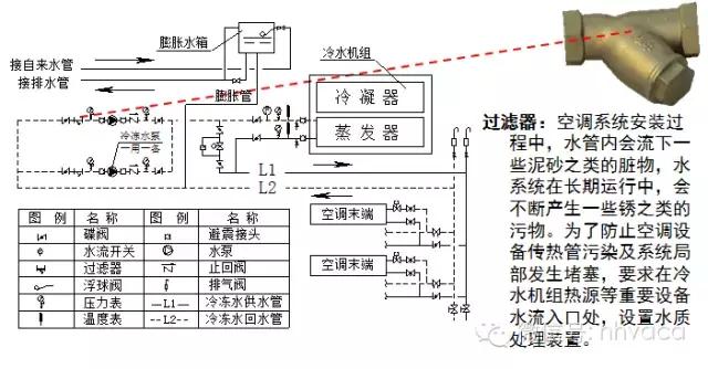 全面详解空调水系统及其设计
