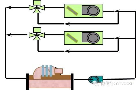 全面详解空调水系统及其设计