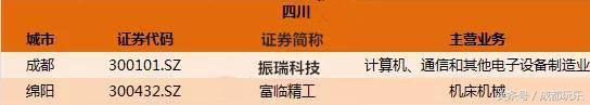 成都高薪工作有哪些,成都找工作月薪6000以上