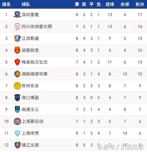 中乙比赛战报,中乙最新积分榜第八轮