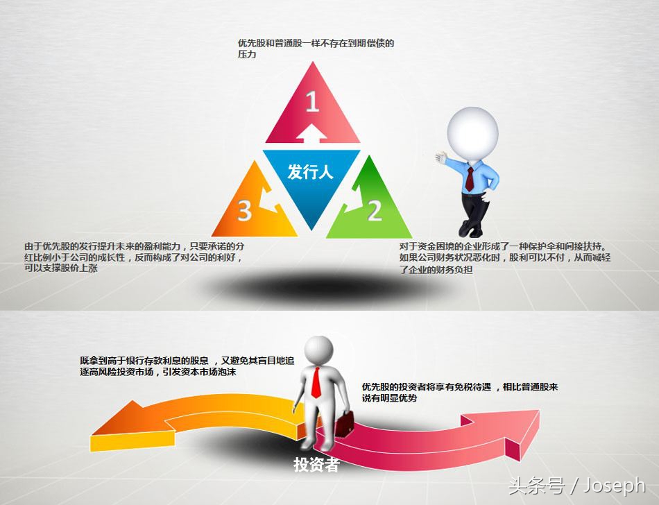 股票分蓝筹股还有什么股,股票分几类