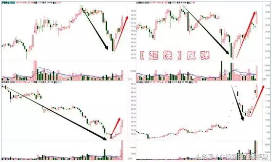 股票出现假阴线后市如何,大盘连续出现假阳线