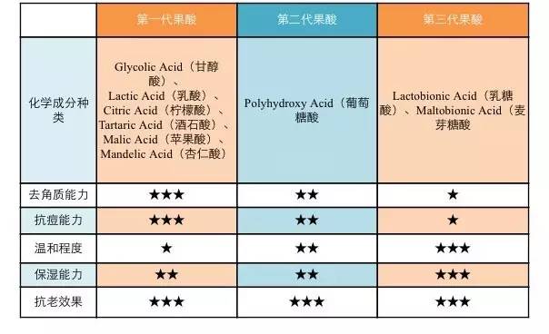 成分控美白,成分分析美白精华