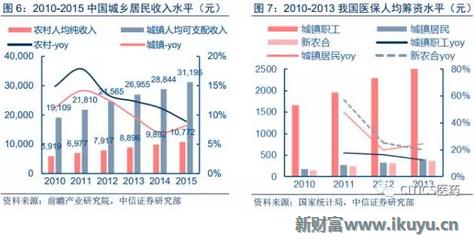 中国眼科治疗近视眼最新突破,国内眼科青光眼