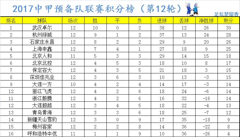 中甲最新积分榜赛程,最新中甲积分榜赛程