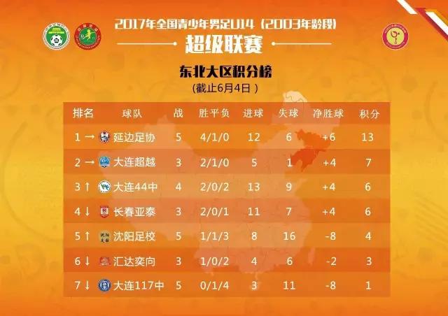 u14青超联赛,u14青超联赛山东鲁能