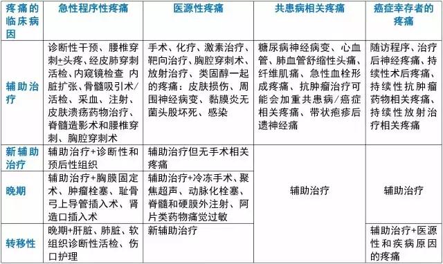 中频治疗仪可以减轻癌痛吗,怎样帮助癌症患者度过难关