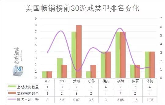 外国营销套路,国外的营销推广的现状