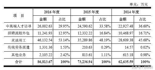 a股人工智能顶级公司,科锐国际经纬